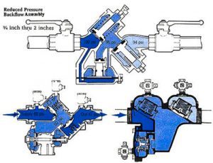 reduced pressure backflow assembly 